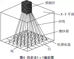 solidworks螺钉怎么画